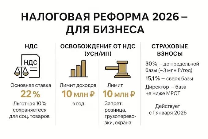 Популярность автоматизированной упрощенной системы налогообложения в России выросла в десять раз