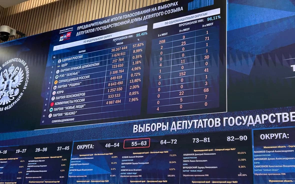 Предварительные итоги выборов в Государственную Думу девятого созыва: ключевые показатели