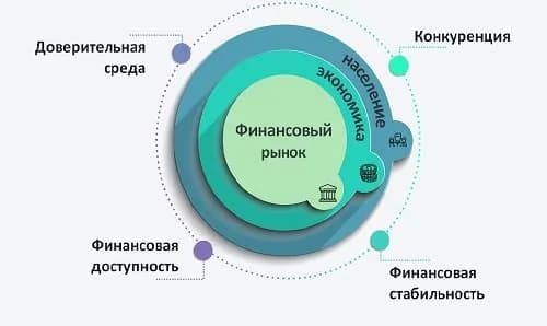 Ключевые события финансового рынка: от решений регулятора до отчетности авиаперевозчиков